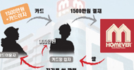홈에버 청주점, 카드깡 불법 도매 의혹
