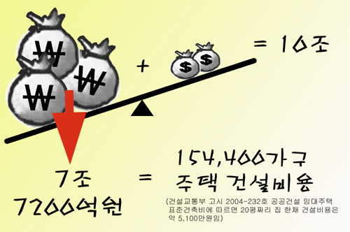 [평화누리통일누리] \”미군 이사비용 말고 서민들 살 집 좀 지어주쇼!\”