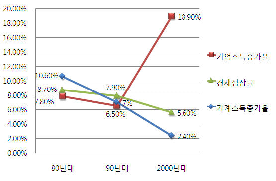 노조 혐오는 범죄다