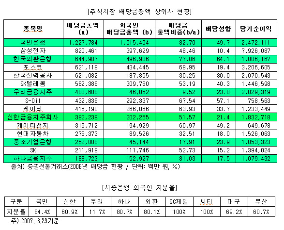 금융부문 규제철폐! 누구를 위하여?(1)