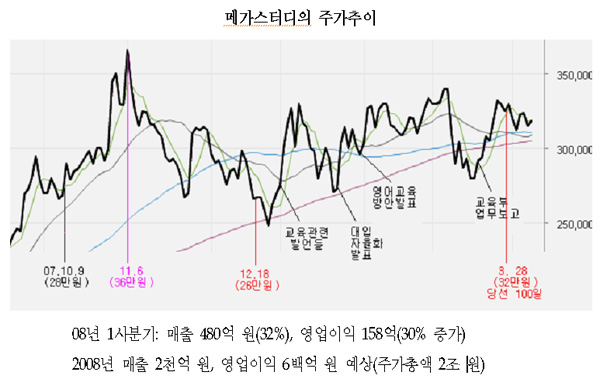 교육 사유화, 너의 부모를 원망해라