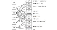 안전성 검증 안 된 식품 허가한 정부