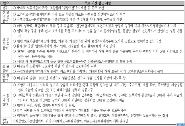 보건의료노조, 부분 파업 돌입