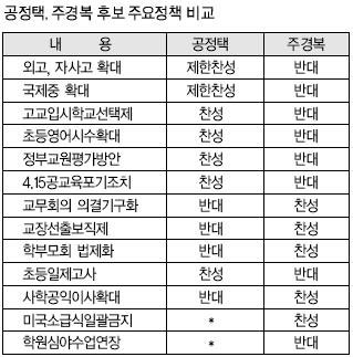 서울시교육감 직선, 촛불민심 어디로