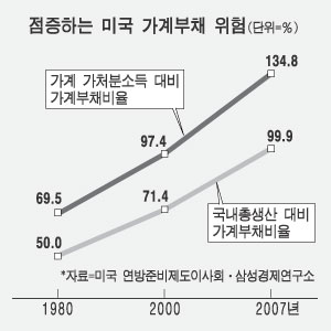 [사회주의정치신문 해방] [36호]신자유주의의 위기가 아니라 자본주의의 위기이다