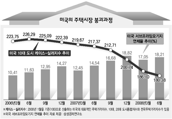 [사회주의정치신문 해방] [36호]나쁜 자본주의는 가고, 좋은 자본주의여 오라?