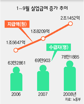 [사회주의정치신문 해방] [39호]비정규직 노동자들의 고용은 무엇을 통해 지켜질 수 있나?