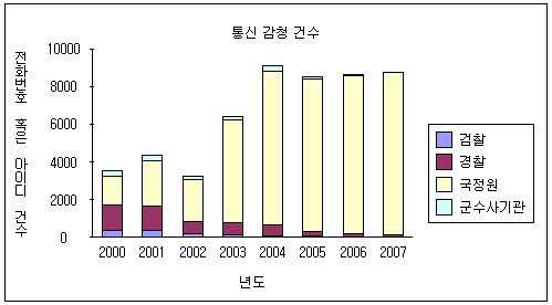 아무래도 우리는 그들을 못믿겠다