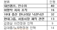MB낙하산 공기업 속속 입성