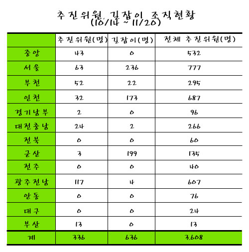 [평화누리통일누리] 추진위원, 길잡이 조직현황