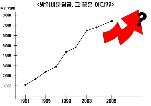[평화누리통일누리] 미국의 \”돈 더줘\” 떼쓰기에 한국은 다~줄꺼야. 니맘대로 다~쓰세요\”