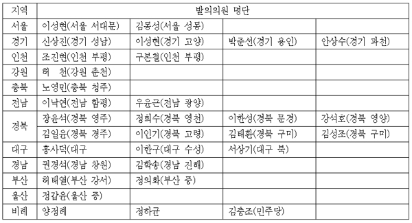 이성헌 의원, 최저임금법안 발의 철회