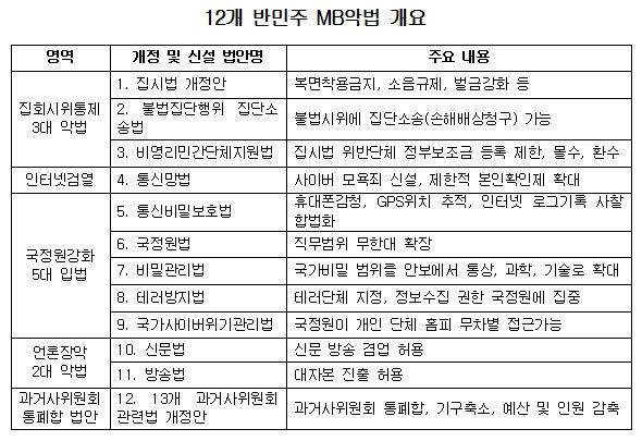 세계인권선언 60주년, \”악법이 몰려온다\”