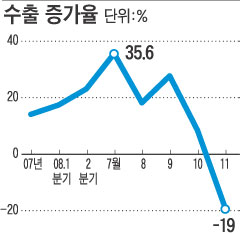 [사회주의정치신문 해방] [실천의날 특호]세계적 과잉설비의 늪에 빠진 한국경제와 사회주의 대안