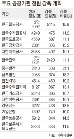 [사회주의정치신문 해방] [실천의날 특호]공기업 구조조정, 실업대란으로 몰고 가는 이명박정권
