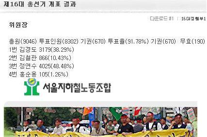 서울지하철 위원장 선거 23일 결선투표