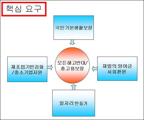 \”노동시간 단축, 일자리 나눠 총고용 유지\”