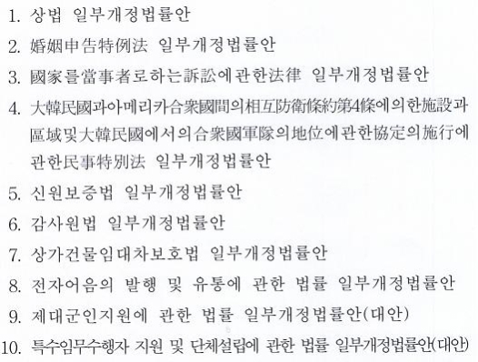 의료법·외국인투자촉진법 등 본회의 통과