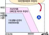 [랑희의 질문들] ‘봉고차 모녀’, 미담기사론 해결 안돼