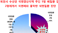 제천 석면광산 주민 석면질환 진단