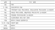 2월 국회, 경제국회 vs 용산국회
