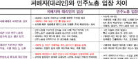 민주노총 해명에 대리인 “같은 실수 반복마라”