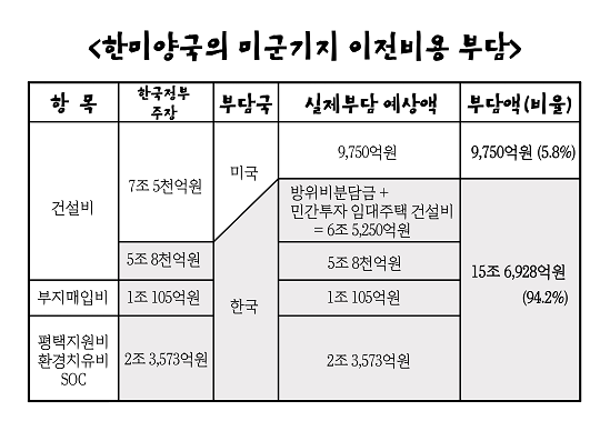 [평화누리통일누리] 방위비분담 청문회 청원서
