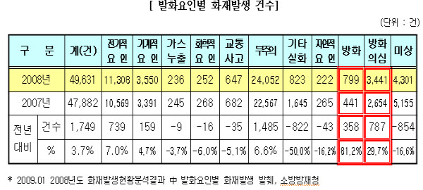 이명박 1년, 늘어난 건 사교육비와 소주판매