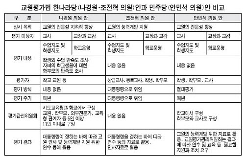 교원평가법 4월 국회 통과되나