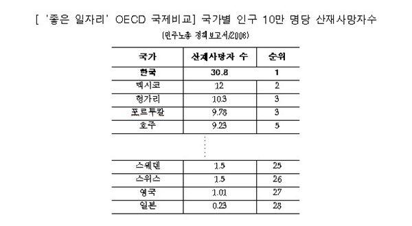 \’건강하게 일할 권리\’ 찾는 경적소리