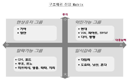 [사회주의정치신문 해방] [44호]쌍용차 위기, 무엇이 대안이고 무엇을 할지 분명히 하자!