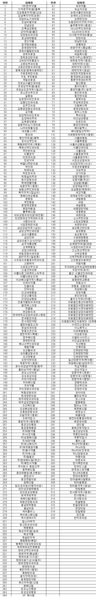 대형병원·한의원에도 \’석면 탈크\’ 공급