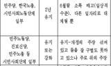 [그들만의 비정규법] 참여연대 활동가 비정규법 대응 과정 반성적 평가