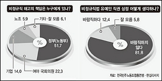 [사회주의정치신문 해방] [47호]새로운 사회에 대한 과도적 요구를 걸고 실제적인 이명박 정권 퇴진 투쟁을 조직하자!