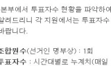 정부 공무원노조 탈퇴투표 개입 발각