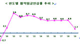 노사민정 대타협, 노동자 고통전담만 했다