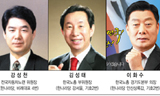 금융노조, 한국노총 출신 한나라 의원들에 개탄