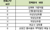 MB정부 성범죄·비리 교원엔 솜방망이
