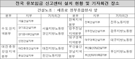 쓰메끼리로 신용불량자 됐다