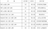 노동부 공무원 \’투잡\’?…강의료 수백만원 챙기며 업무출장