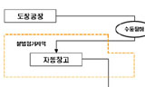 현대차 점거농성장 침탈시도후 생산 재개 준비