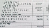 현대차 아산, 업체까지 나서 손해배상 확대