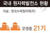 [사회진보연대의 주간지 사회화와 노동] 후쿠시마의 경고, 에너지 정책을 전환하자!