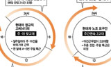 [사회진보연대의 주간지 사회화와 노동] 유성기업 노동자들의 투쟁을 지켜내자