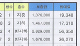 서울시, 포이동 주민들 “뿔뿔이 흩어져 반지하서 살라”