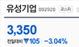 유성기업 직장폐쇄와 주가 상승, ‘신파업경제학’?