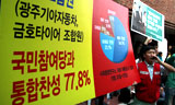 국민참여당이 할퀸 노동운동, 우경화 계속