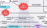 [사회진보연대의 주간지 사회화와 노동] 유럽금융안정기금 증액은 시간벌기용 미봉책에 불과하다