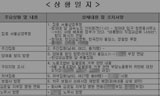 노조파괴 국정원 개입 의혹