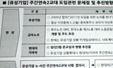유성기업 뒤에 현대차 있다